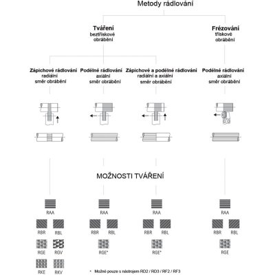 Ryhovaci kolecko DIN403 PM GE 15 x 4 x 4 mm r. dr. 0,8 - fpl101133.jpg
