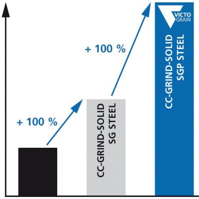 Brusný kotouč CC-Grind Solid SGP STEEL 115 mm PFERD - obrázek